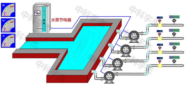 水泵供水系統(tǒng)，水泵節(jié)電器
